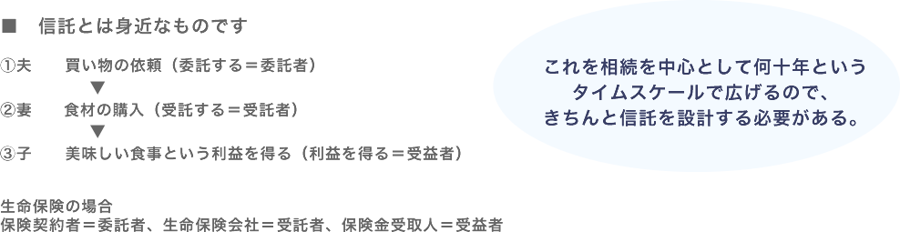 信託の仕組み内容